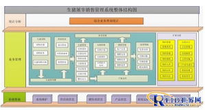 KS-I生豬屠宰銷售管理系統(tǒng)軟件 數(shù)字化轉(zhuǎn)型助力屠宰企業(yè)高效運(yùn)營